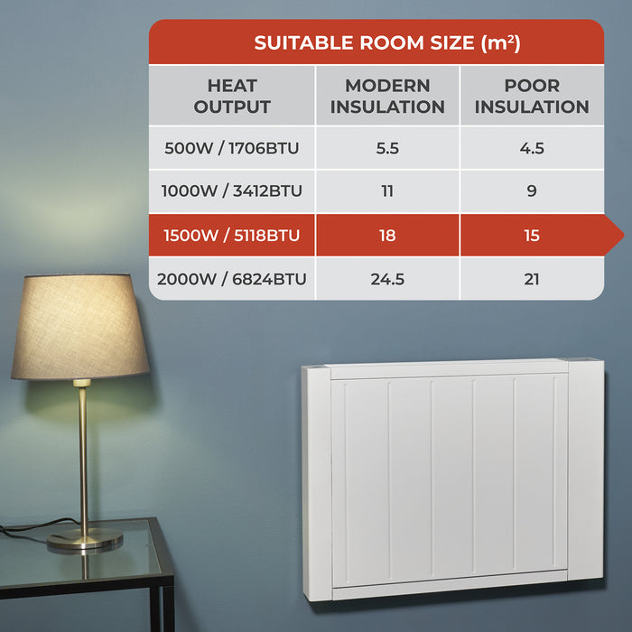 Adam Fire 26040 Adam Sola Ceramic -IQ 1500W Electric Radiator in White with Smart WiFi Control