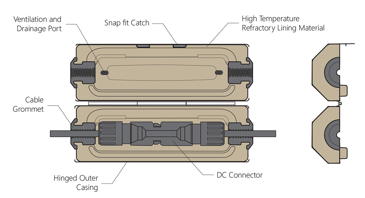 Viridian ARC04 ArcBox Solar Connector Enclosure