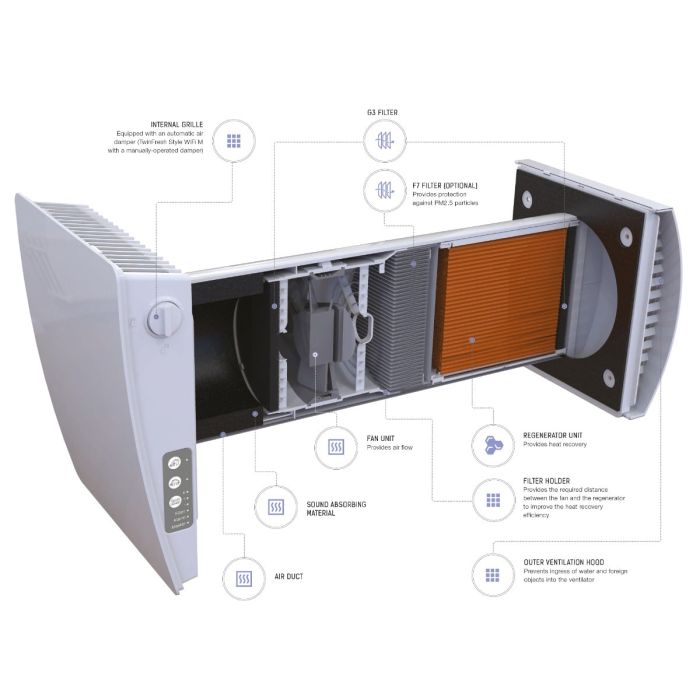 Blauberg AERIS-MIDI-CS Aeris-Midi Alternate Flow Heat Recovery Fan Single Room Energy Saving Unit Cotswold Stone