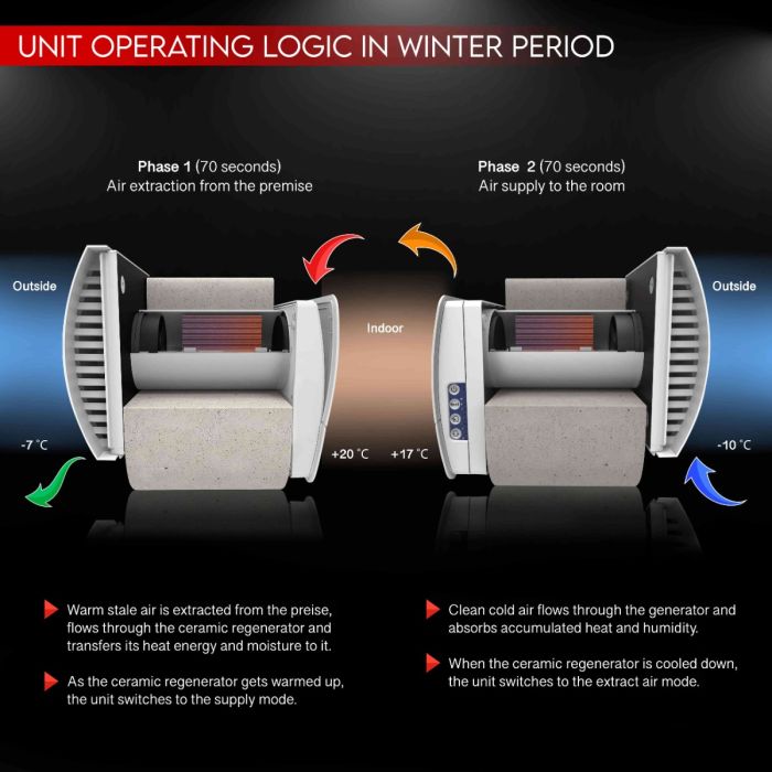 Blauberg VENTO-MINI-AIR-CS Vento Mini-Air Decentralised Heat Recovery