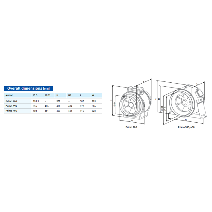 Blauberg PRIMO-200 In Line Commercial Extractor Fan 1400 m3/hour - 200mm