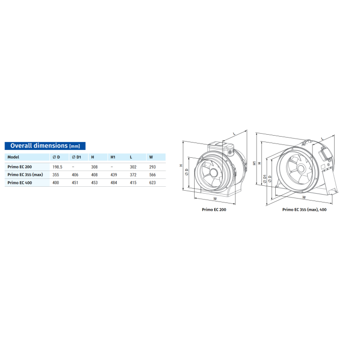 Blauberg PRIMO-EC-200 Extractor Fan with Energy Efficient EC Motor - 200 mm