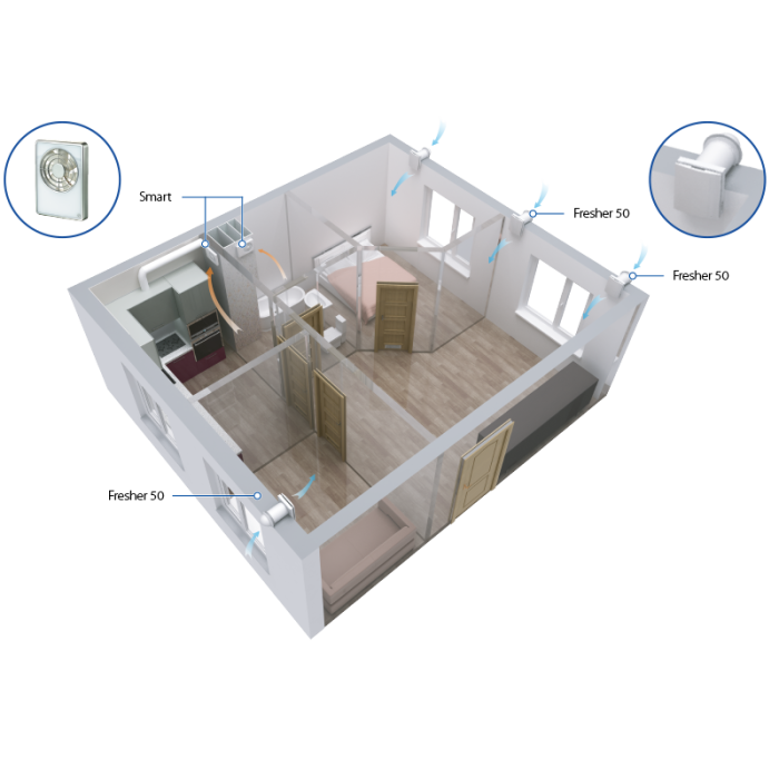 Blauberg FRESHER 50 Input  Filtered Air Condensation Control Ventilation