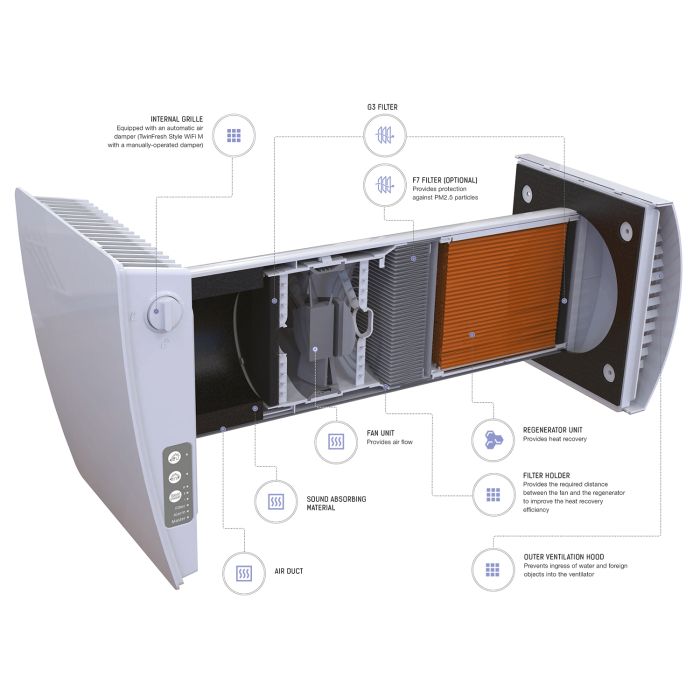 Blauberg AERIS-MINI-WHI Aeris-Mini Alternate Flow Heat Recovery Fan Single Room Energy Saving Unit White