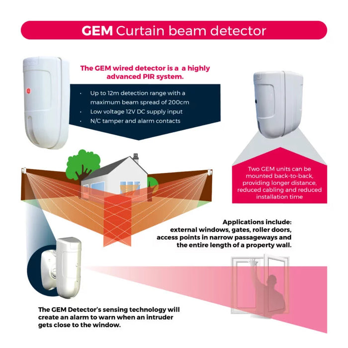 GJD GJD150W EM External Curtain Detector